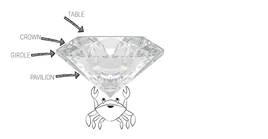 What to Know Before You Put a Ring On It